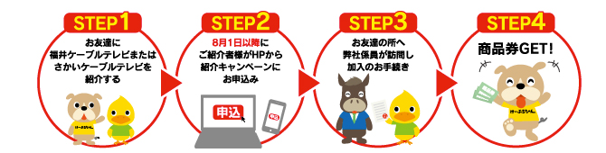 お友達紹介キャンペーン