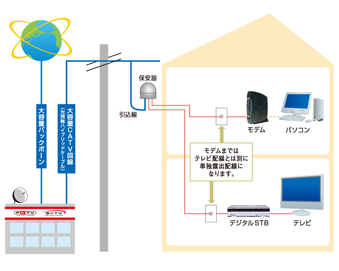 テレビ ケーブル