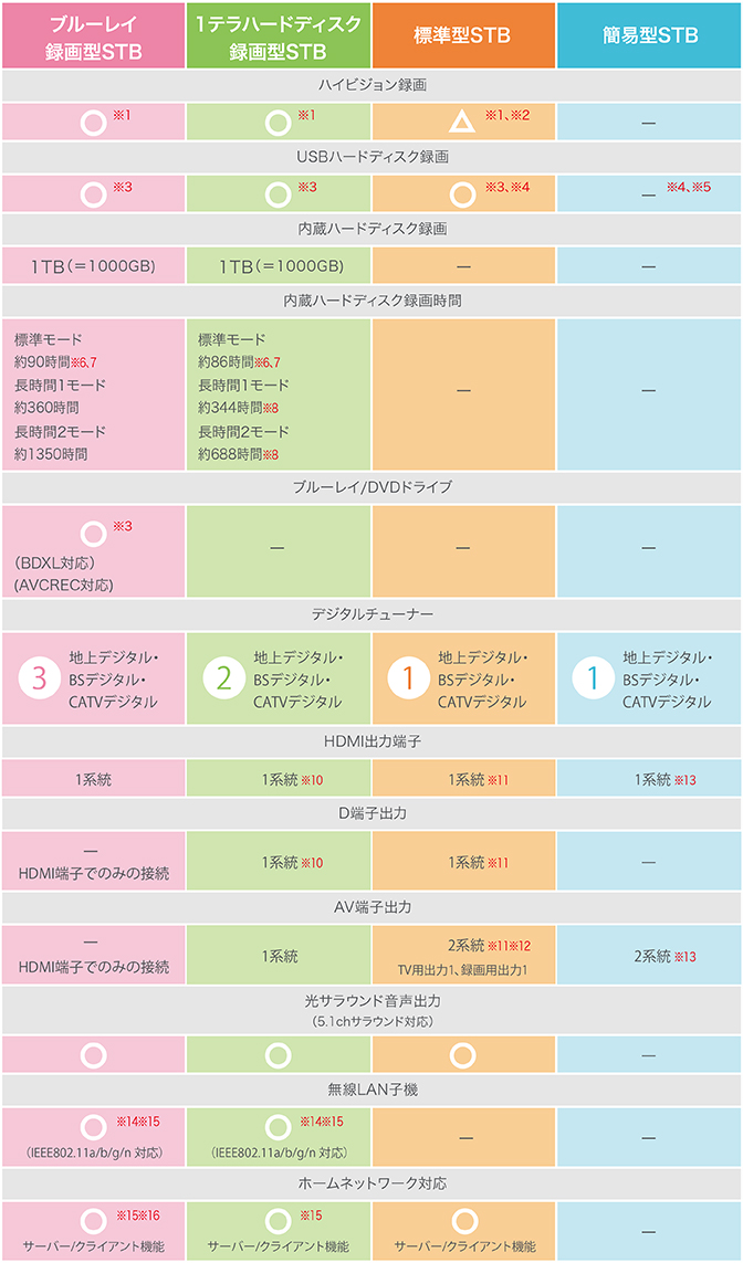 各種機能一覧