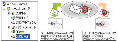 メールソフト図