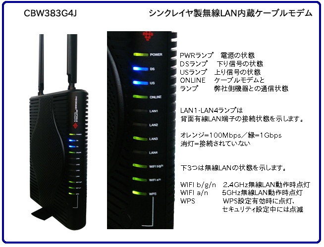 CBW383G4J無線LAN内蔵ケーブルモデム前面写真