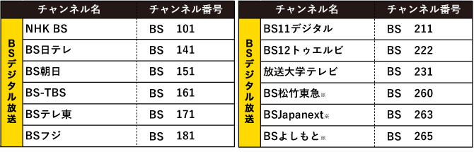 BSパススルー放送チャンネル