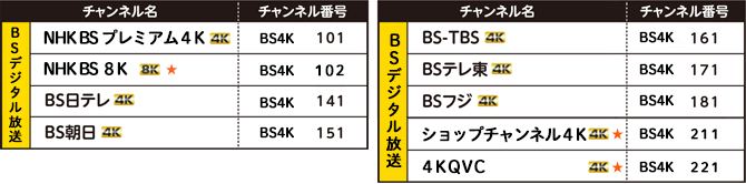 BS4K8Kパススルー放送チャンネル