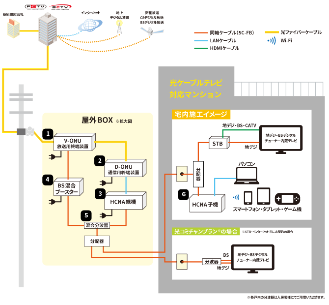 施工イメージ