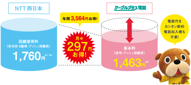 基本料金がとってもおトク！