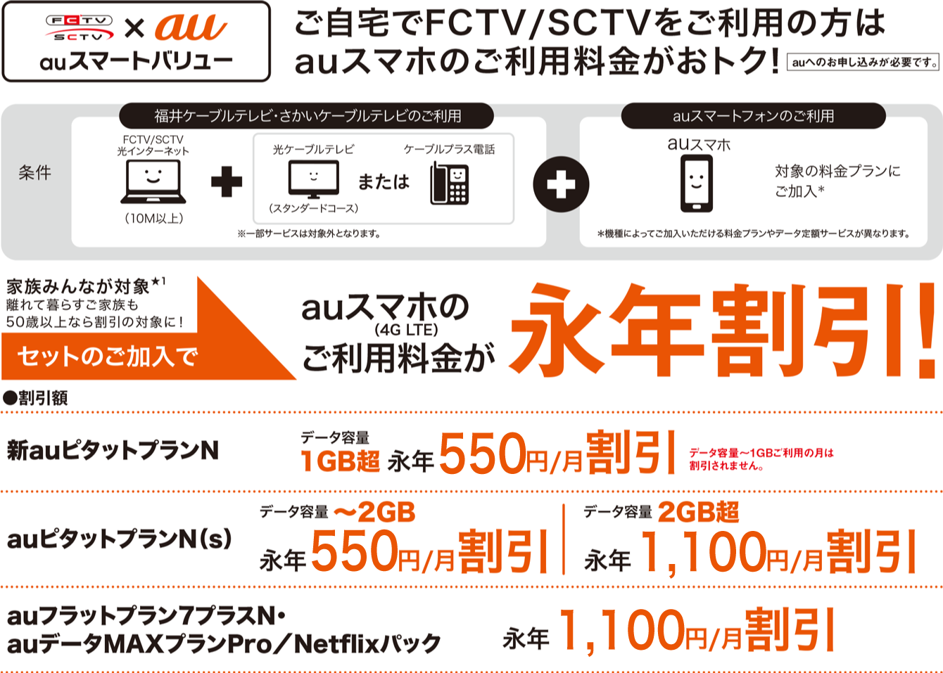 FCTV/SCTV+auスマートバリュー