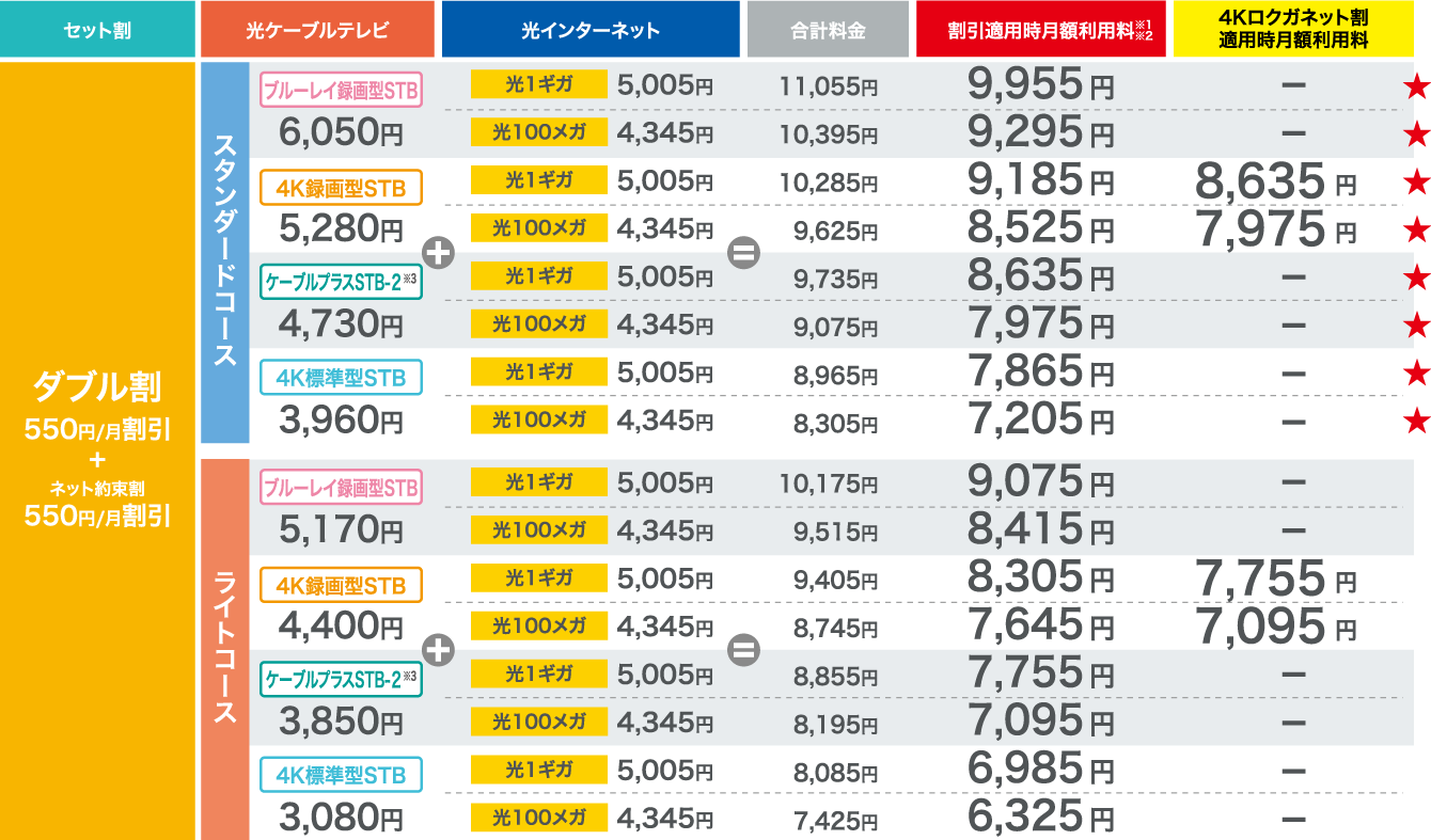 光インターネットサービス けーぶるちゃん。光 ｜ キャンペーン 