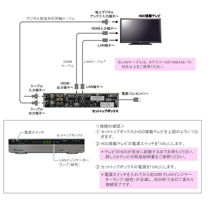 標準型STB（BD-V371）と一部の市販録画機器とのDLNA接続について