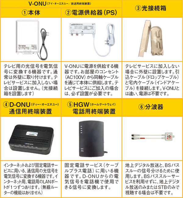 取付機器について