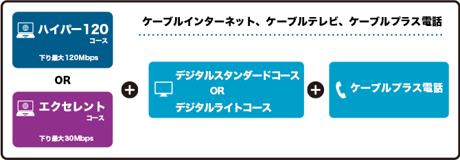 おトク！けーぶるパック同軸（hfc）サービス