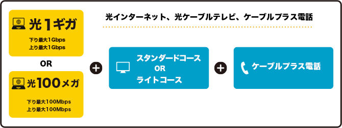 おトク！けーぶるパック