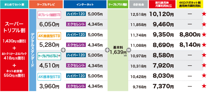 フェレル送料費用 お得なセットプラン（HFCサービス） ｜ お得なパック・料金プラン