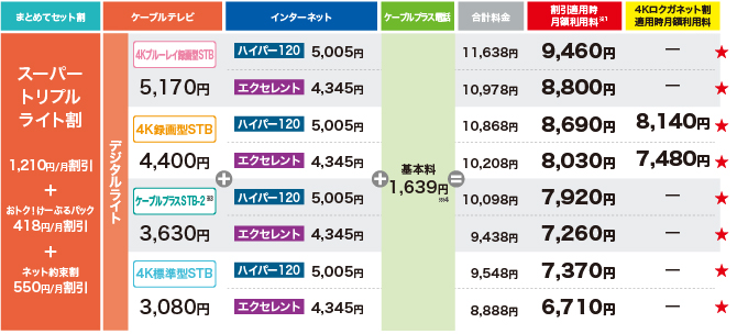 スロットキャビネット　引取で送料分お値引き お得なセットプラン（HFCサービス） ｜ お得なパック・料金プラン