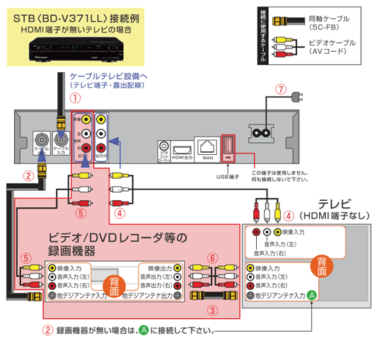 デジタルstbを接続する V371ll お客様サポート Fctv 福井ケーブルテレビ