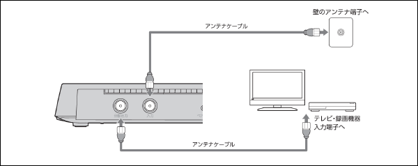 ケーブルプラスSTB2