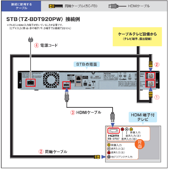 デジタルSTBを接続する（TZ-BDT920PW) ｜ お客様サポート ｜ FCTV 福井