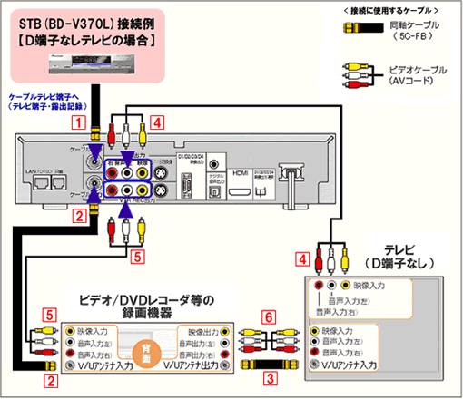 デジタルstbを接続する V370 お客様サポート Fctv 福井ケーブルテレビ