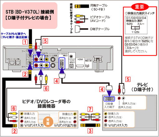 デジタルstbを接続する V370 お客様サポート Fctv 福井ケーブルテレビ