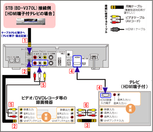 デジタルstbを接続する Bd V370 お客様サポート Fctv 福井ケーブルテレビ