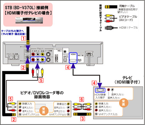 ブルーレイ レコーダー テレビ 接続