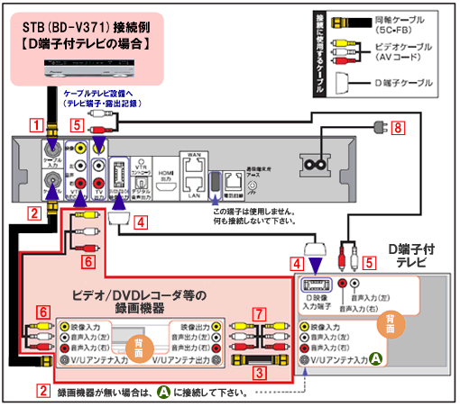 デジタルstbを接続する V371 お客様サポート Fctv 福井ケーブルテレビ デジタルstbを接続する V371 お客様サポート Fctv 福井ケーブルテレビ