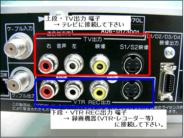 接続についてのご注意 V370 お客様サポート Fctv 福井ケーブルテレビ