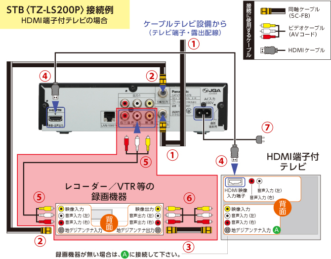 デジタルSTBを接続する（TZ-LS200P) ｜ お客様サポート ｜ FCTV 福井 ...