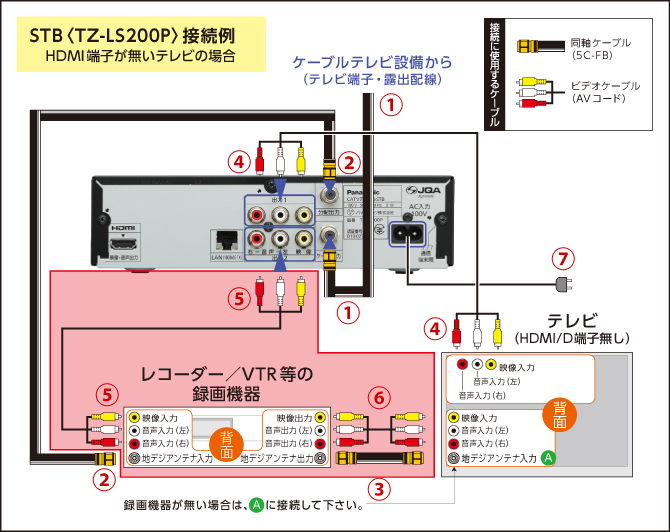 デジタルSTBを接続する（TZ-LS200P) ｜ お客様サポート ｜ FCTV 福井 ...