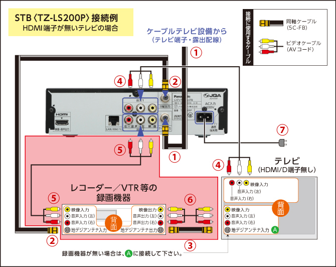 デジタルstbを接続する Tz Ls0p お客様サポート Fctv 福井ケーブルテレビ