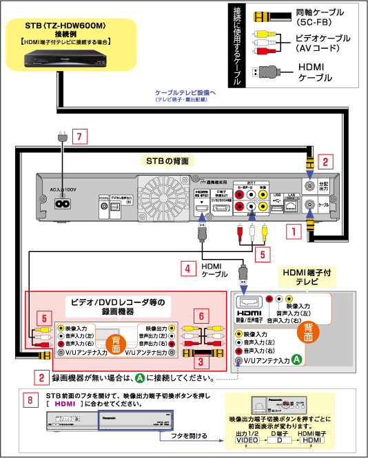 デジタルstbを接続する Tz Hdw600m お客様サポート Fctv 福井ケーブルテレビ