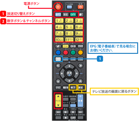 リモコン操作