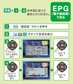 EPG（電子番組表で見る）