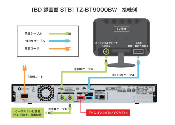 デジタルSTBを接続画面(TZ-BT9000BW)